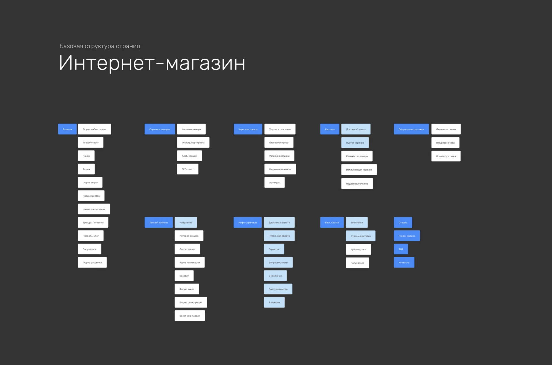 Выросло количество продаж